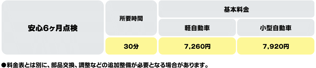 安心6ヶ月点検料金（2022.12.1～）
